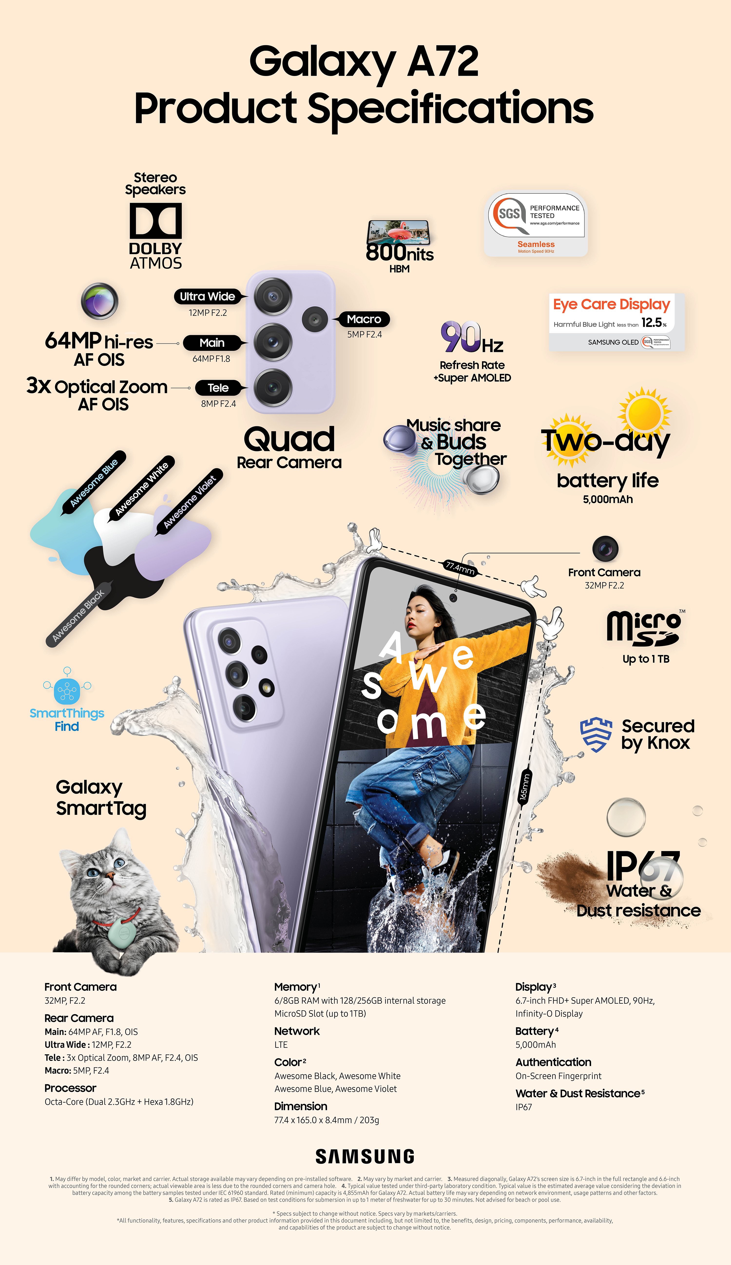 Infographic_Galaxy-A72-Product-Specifications_FF.jpg