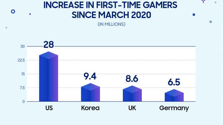 Gaming-Industry_Infographic2.jpg