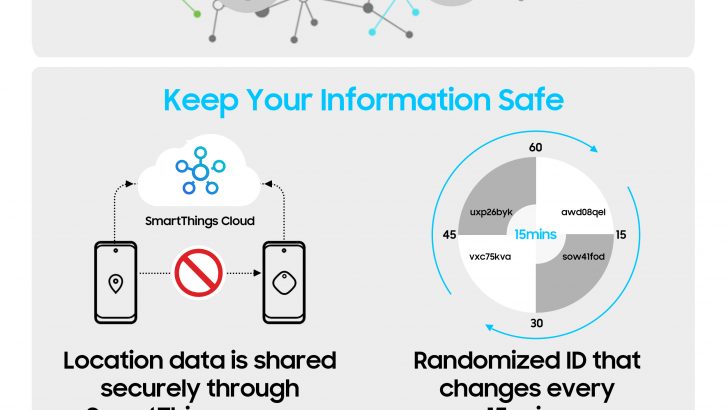 Infographic-Easily-Find-Your-Belongings-with-Galaxy-SmartTag_SmartTag.jpg