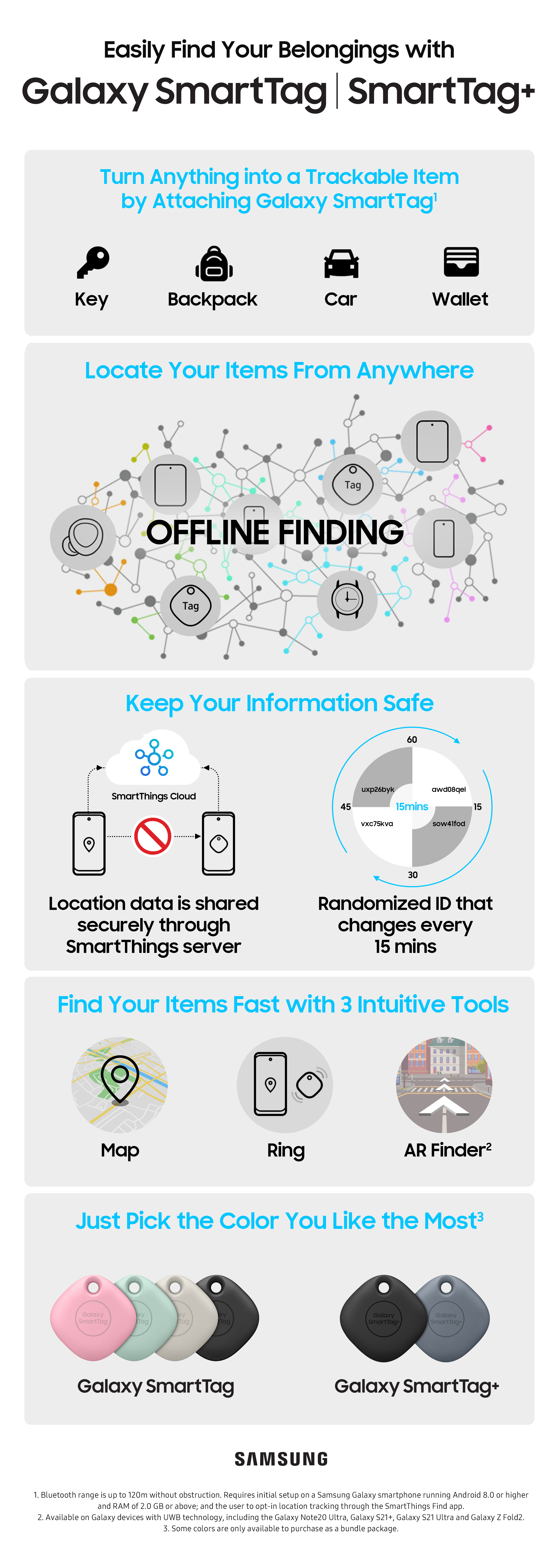Infographic-Easily-Find-Your-Belongings-with-Galaxy-SmartTag_SmartTag.jpg