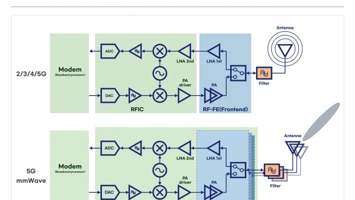 Samsung_8nm_RF_Chipset_Infographic.jpg