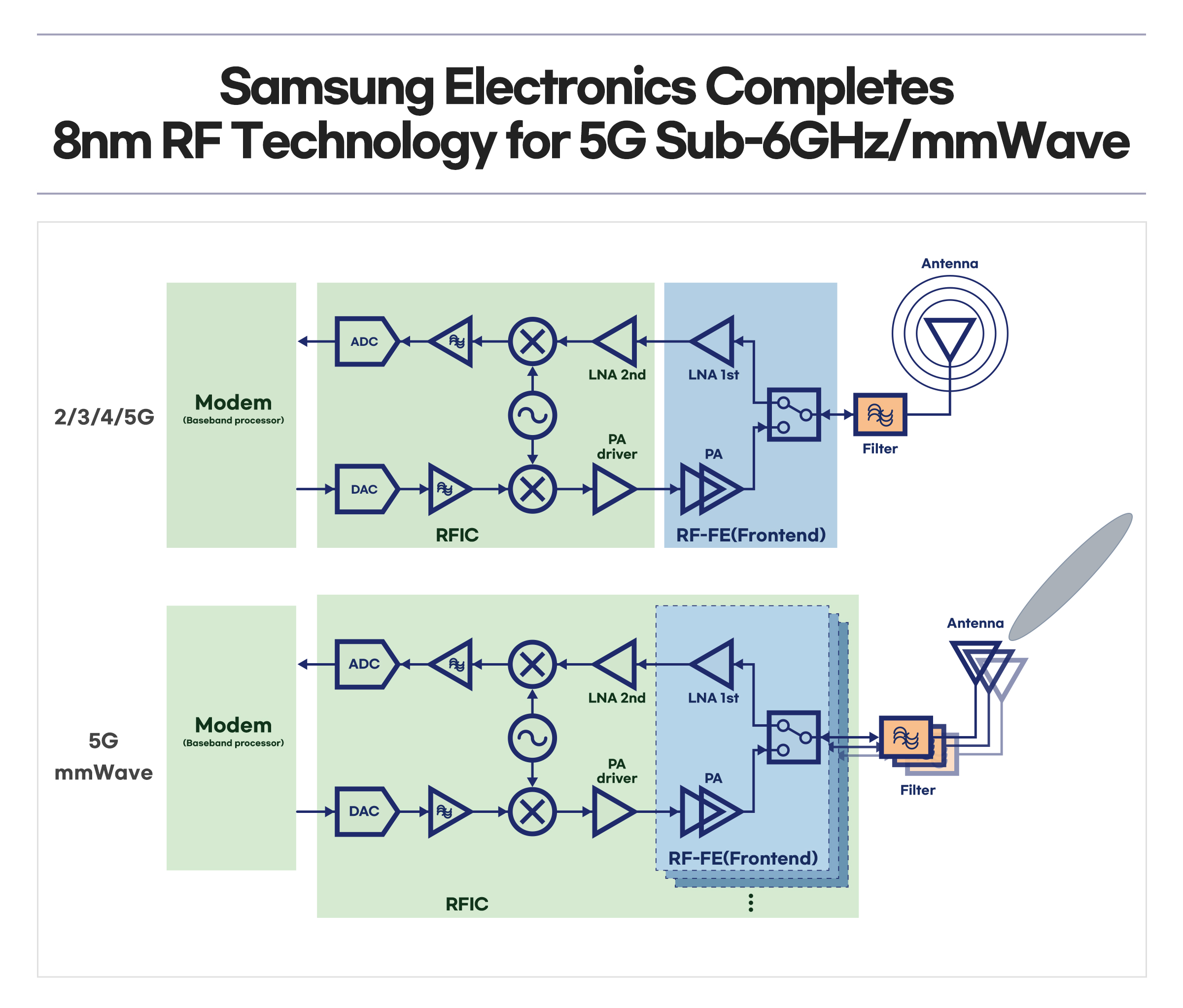 Samsung_8nm_RF_Chipset_Infographic.jpg