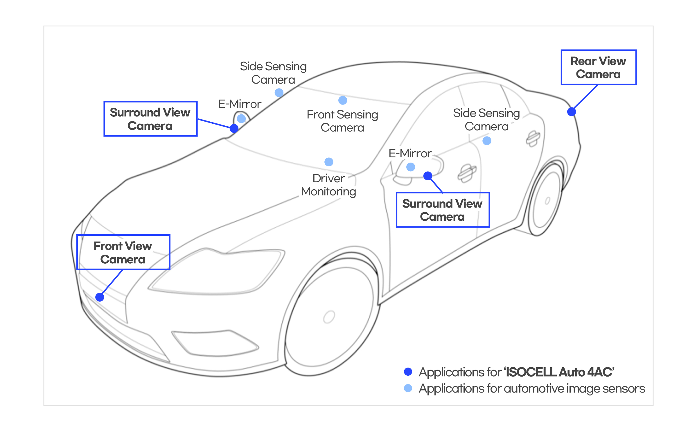 CornerPixel-Solution-for-Samsungs-ISOCELL-Auto-Images-Sensors2.jpg