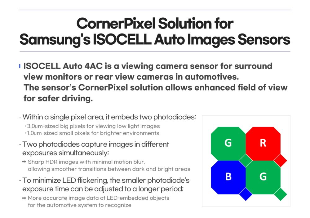 Samsung представила сенсор ISOCELL для вождения авто в условиях плохого освещения