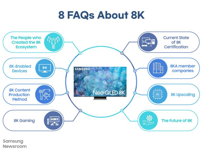 8 Frequently Asked Questions About 8K – Samsung Global Newsroom