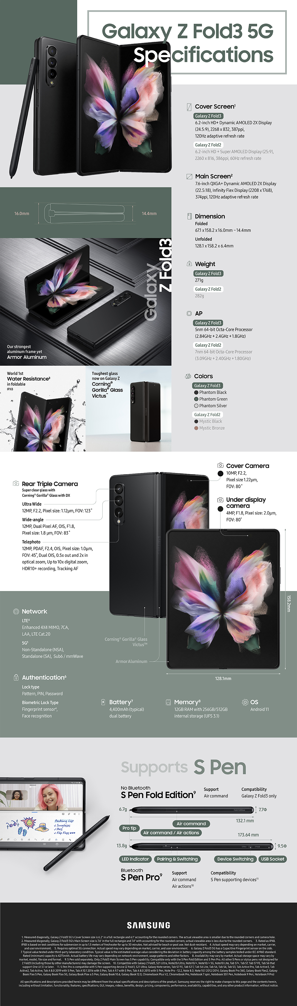 Galaxy_Z_Fold3_5G_Product_Specifications.jpg