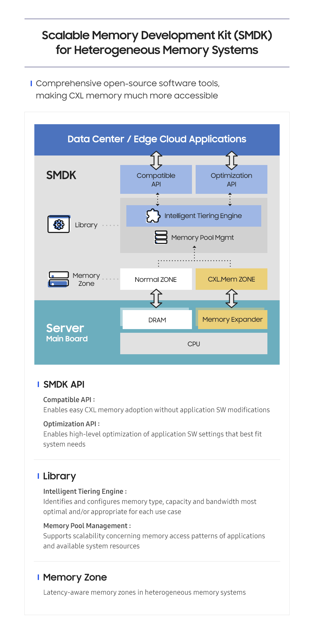 Semi_SMDK_Infographics_EN_211007.jpg