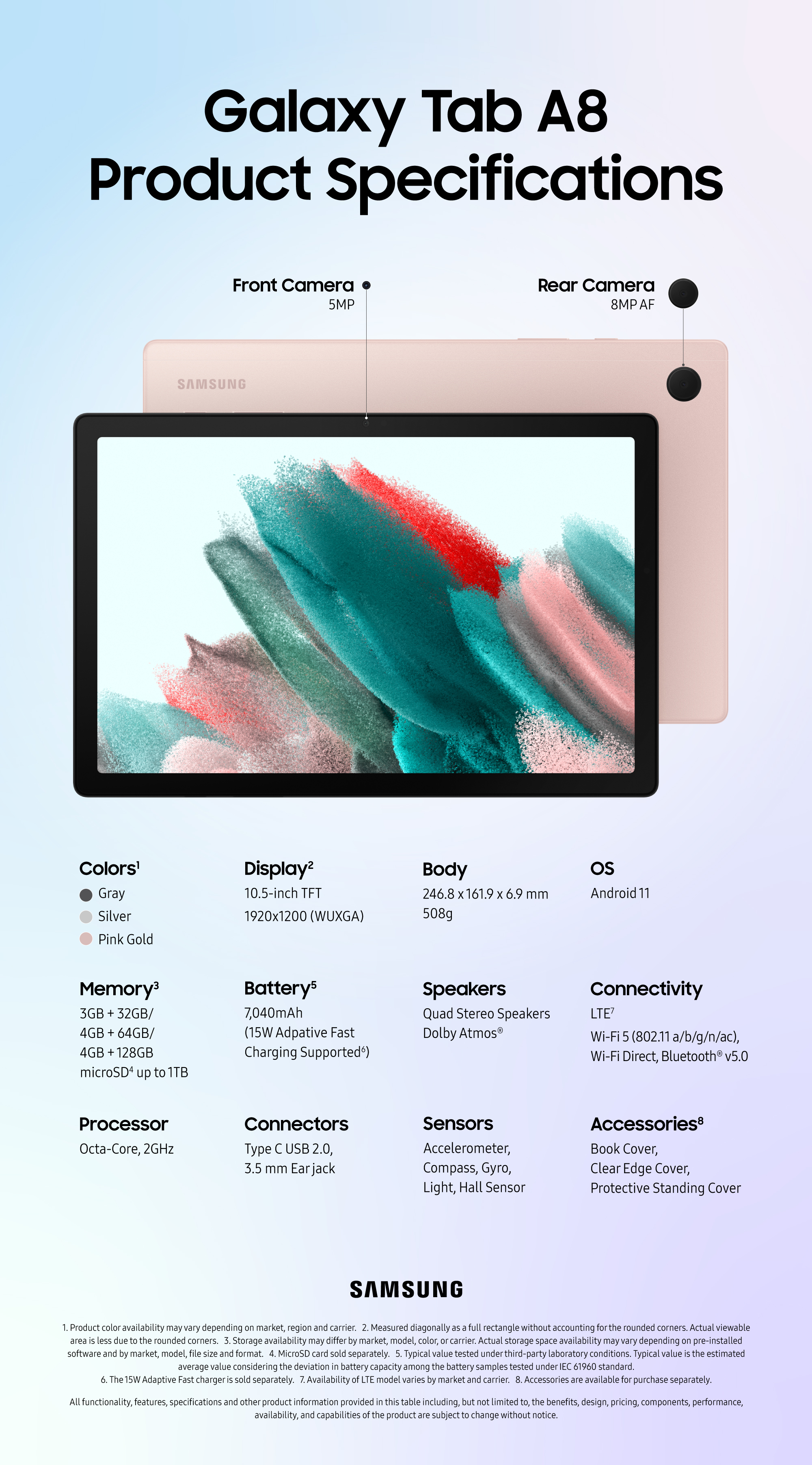 Galaxy-Tab-A8-Specifications-Infographic.jpg
