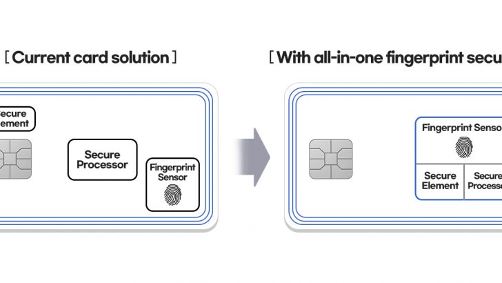 Samsung-Smart-All-in-One-Fingerprint-Security-IC-2.jpg