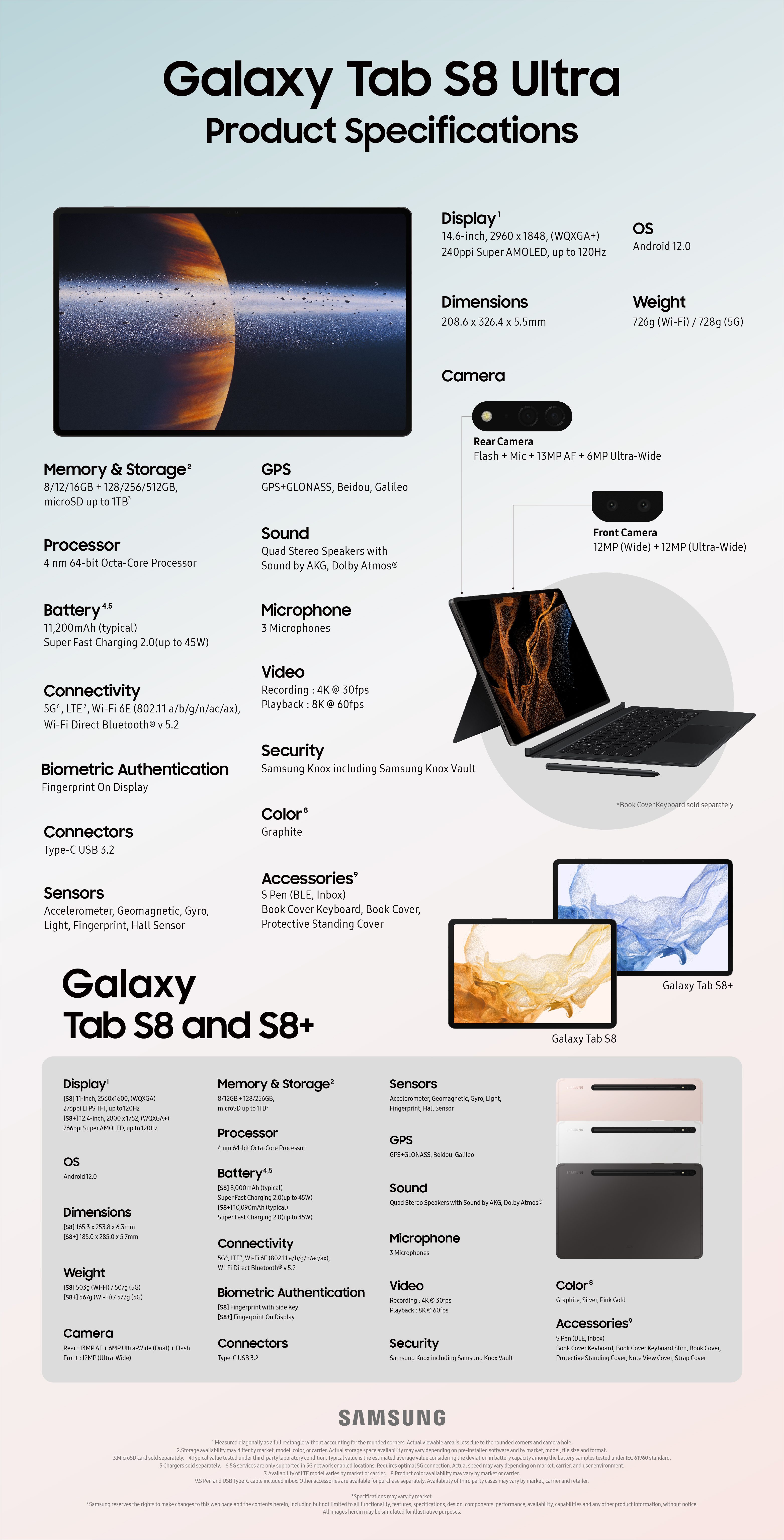 Galaxy-Tab-S8-_Spec-Infographic.jpg