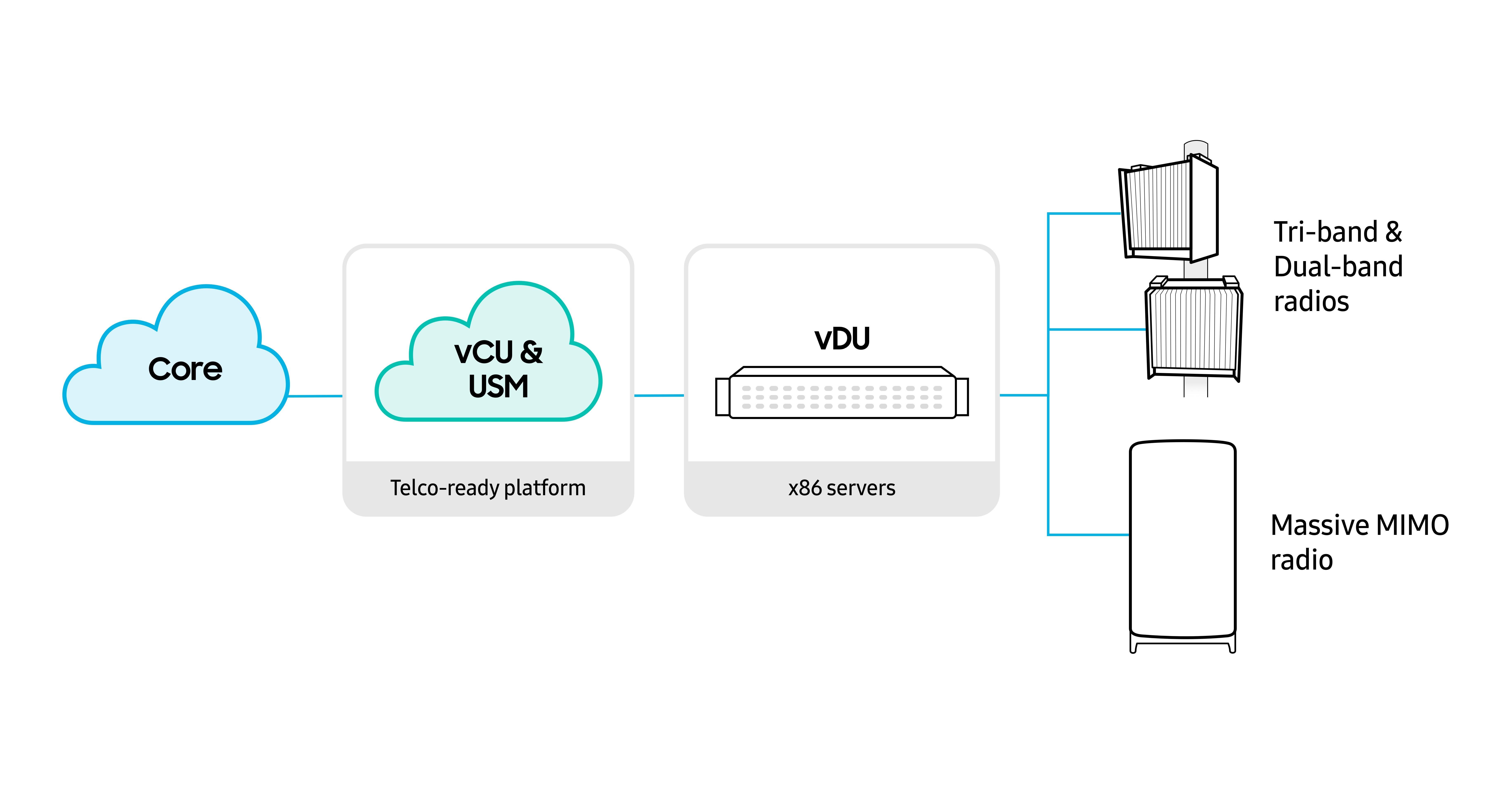 samsung-dish-infographic.jpg