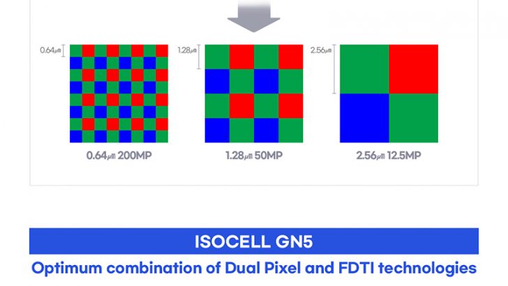 Infographic-ISOCELL_HP1-GN5_updated.jpg
