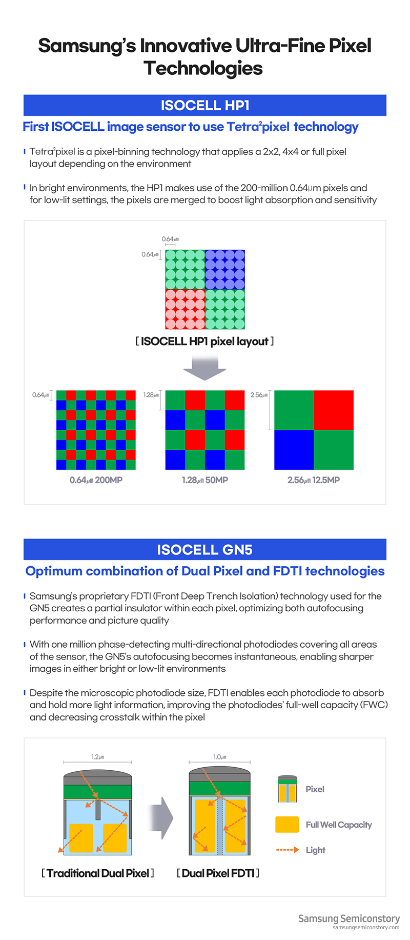 Infographic-ISOCELL_HP1-GN5_updated.jpg