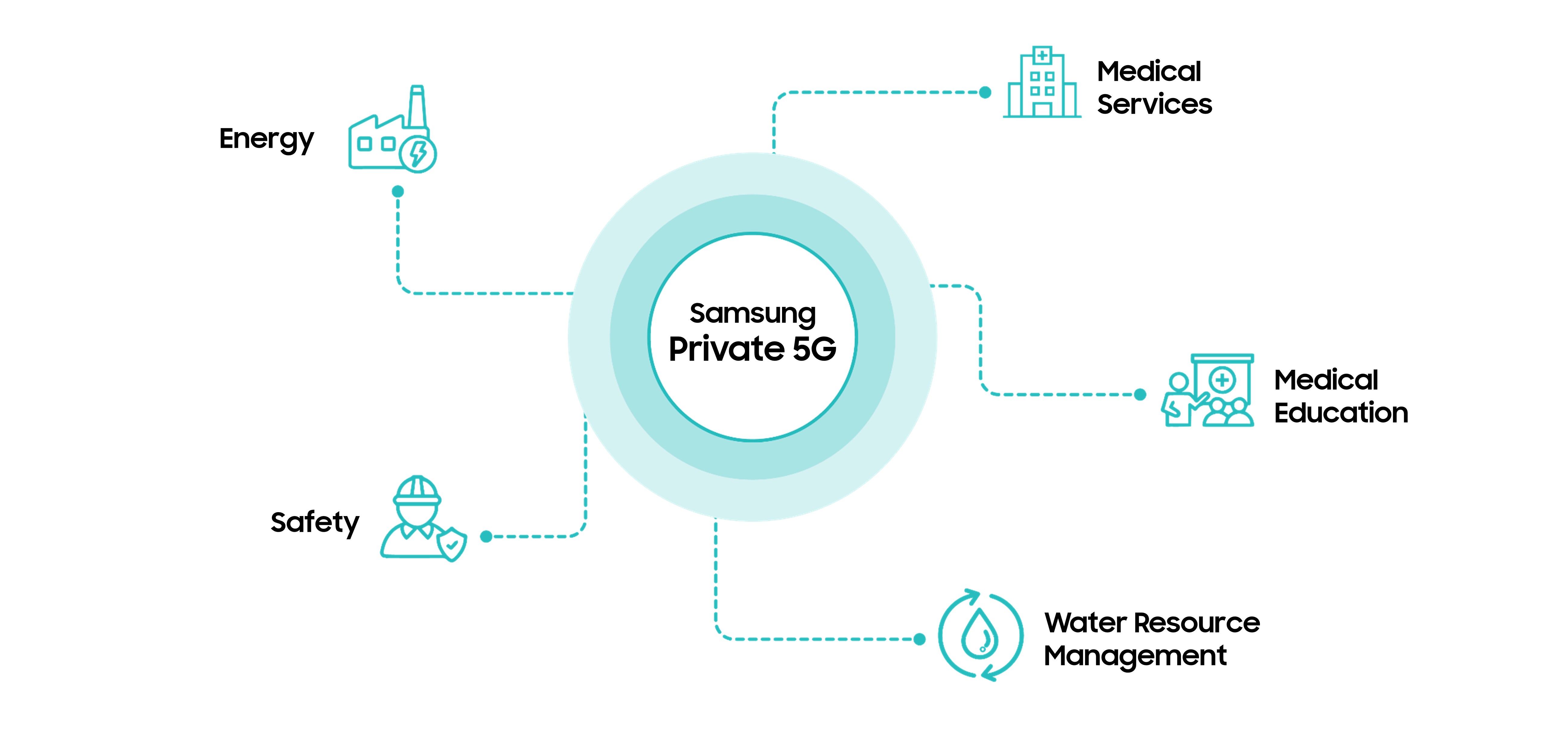 SamsungPrivate5GNetworkSolutions_dl_1.jpg