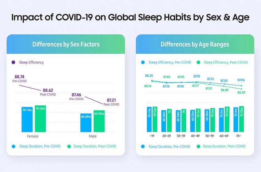 Understanding Sleep: How Our Sleeping Habits Changed Over the Pandemic - In A Spectrum Meaning In Sleeping Habits