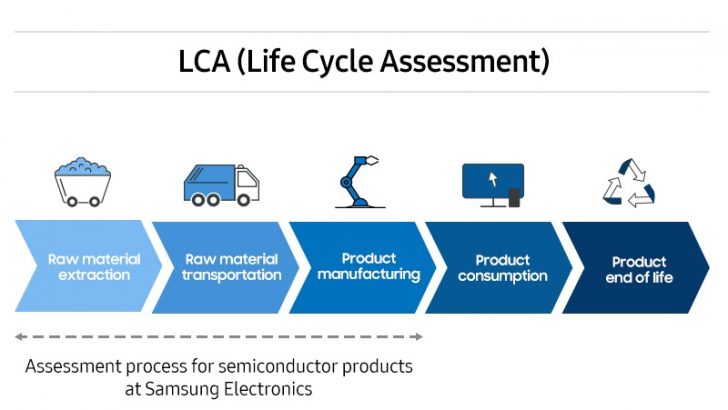 Samsung_LCA_Semiconductors_main1F.jpg