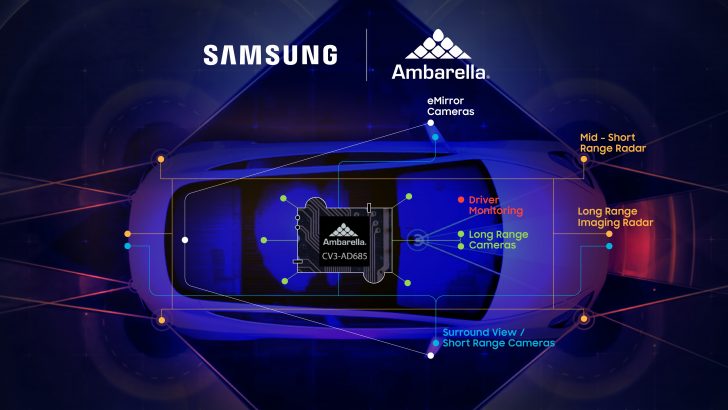dl1_Samsung-Electronics-World-Class-5nm-Technology-Selected-by-Ambarella.jpg