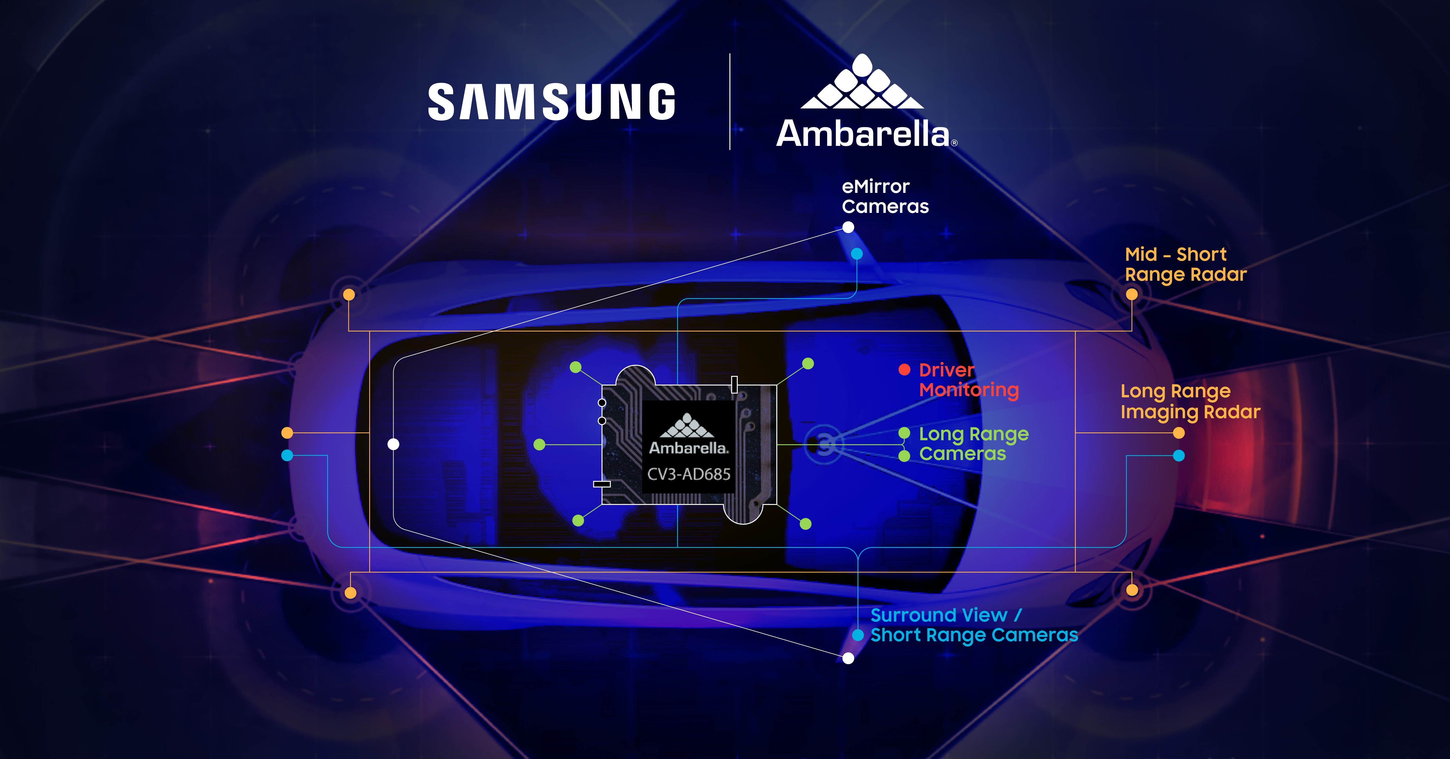 dl1_Samsung-Electronics-World-Class-5nm-Technology-Selected-by-Ambarella.jpg