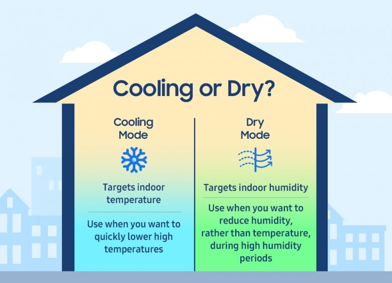 [Interview] Keep the Temperature Low and Electric Bills Lower Useful Air Conditioner Tips From