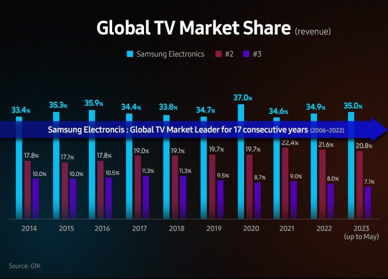 Partnering for FAST Growth — Samsung TV Plus X CJ ENM Samsung Global