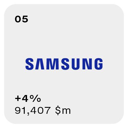 Samsung_Interbrand-2023_PR_dl1.jpg