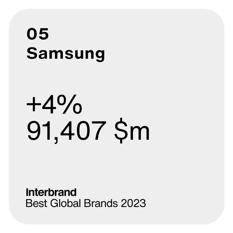 Samsung_Interbrand-2023_PR_dl2.jpg