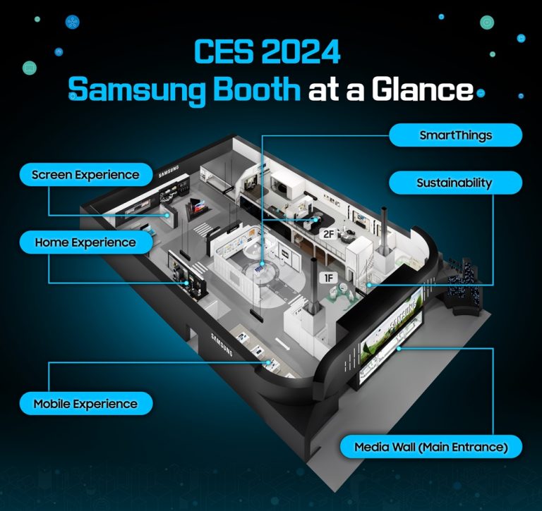[CES 2024] A Glance at Samsung’s Booth Themed ‘AI for All’ – Samsung ...