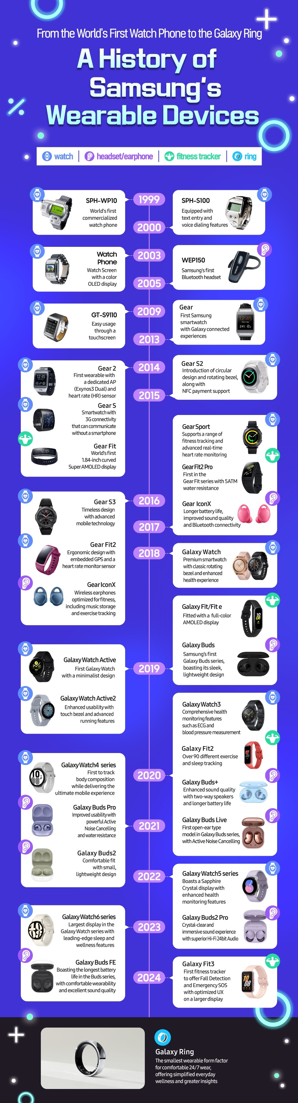 Infographic_Galaxy-Ring_dl1_FF.jpg