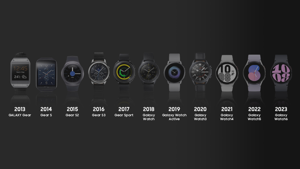 Galaxy History Evolution Of The Galaxy Watch Series Reimagining Galaxy History Evolution Of The Galaxy Watch Series Reimagining
