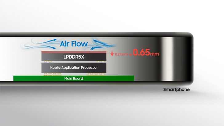 Samsung-Semiconductors-LPDDR5X-DRAM-Packages_On-Device-AI_Thinnest_dl3.jpg