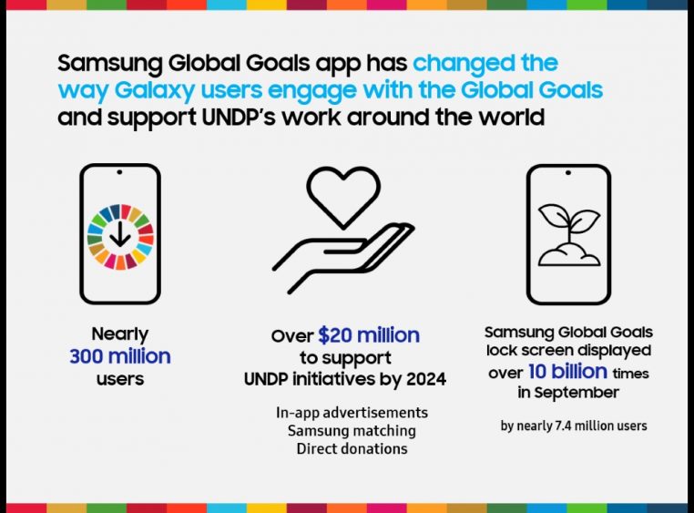Samsung’s Commitment To Advancing the Global Goals Through Open ...