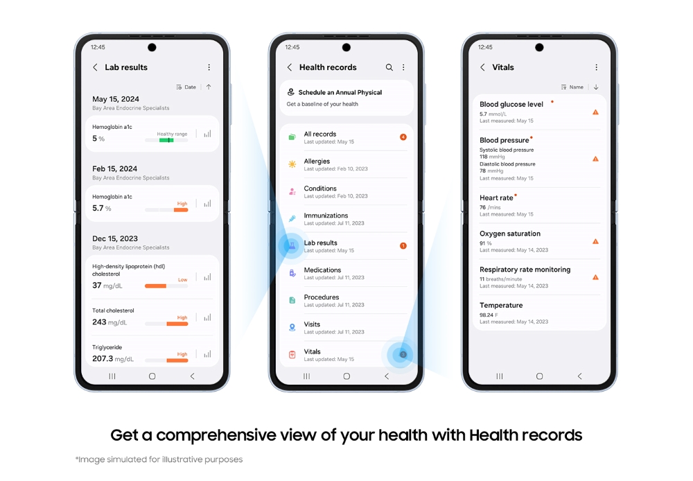 Easier Access To Health Records Medication Management And Food 