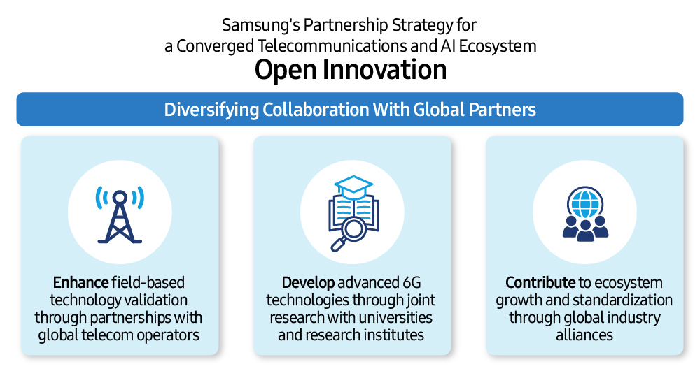 Samsung-Corporate-Technology-Next-Generation-Communications-Leadership-JinGuk-Jeong-Interview_dl2.jpg