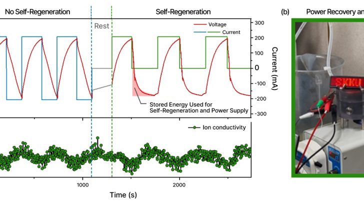 Samsung-Corporate-Electrochemical-Water-Treatment-Technology-Samsung-Research-and-SKKU_dl4.jpg