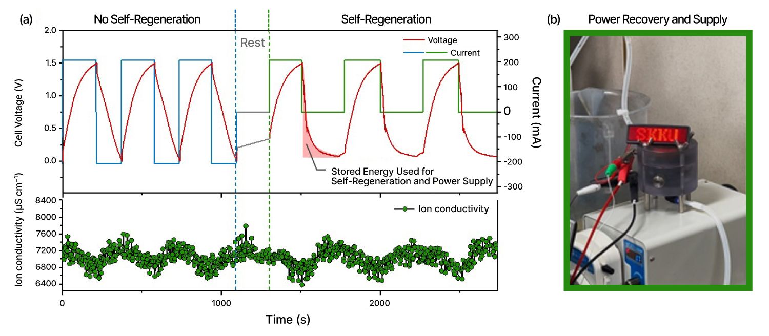 Samsung-Corporate-Electrochemical-Water-Treatment-Technology-Samsung-Research-and-SKKU_dl4.jpg