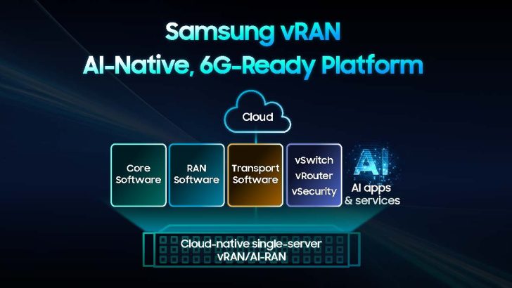 Samsung-Network-Solutions-Samsung-vRAN-Industry-First-vRAN-Milestone_dl1.jpg