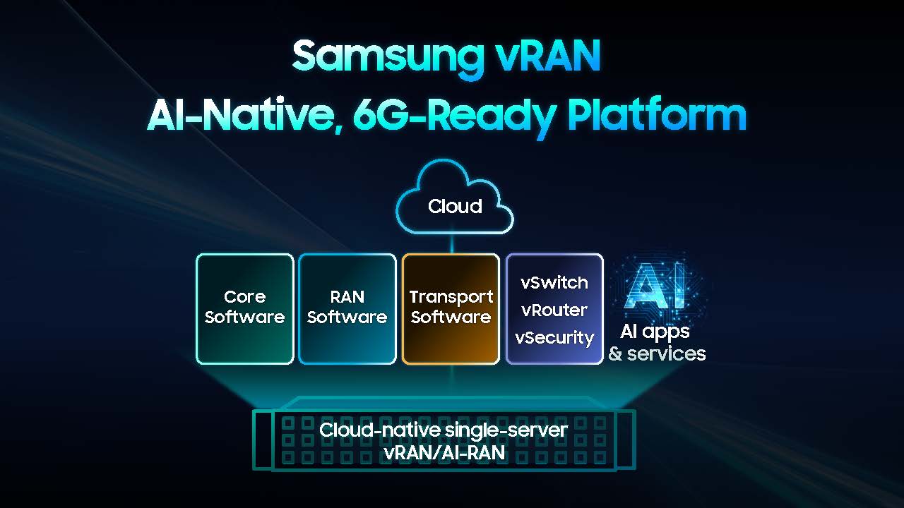 Samsung-Network-Solutions-Samsung-vRAN-Industry-First-vRAN-Milestone_dl1.jpg