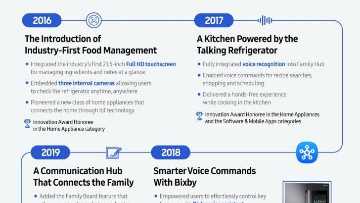 Samsung-Digital-Appliances-Samsung-Family-Hub-10-Years-of-Innovation-Infographic_dl1.jpg