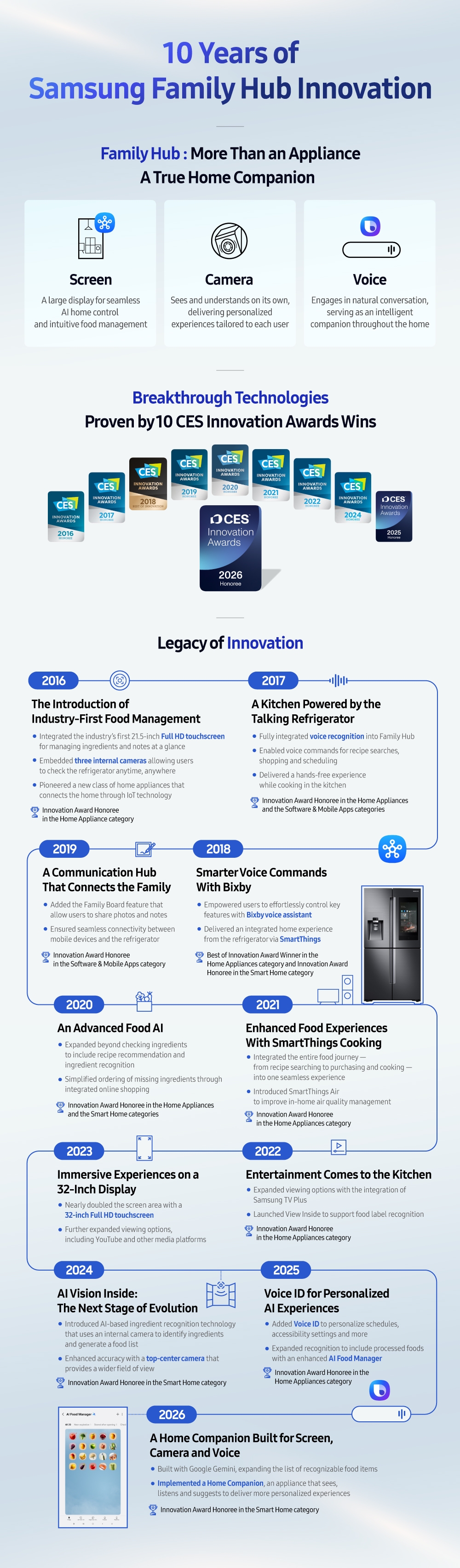 Samsung-Digital-Appliances-Samsung-Family-Hub-10-Years-of-Innovation-Infographic_dl1.jpg