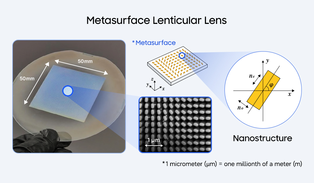 (From left) A fabricated MLL (50 × 50 mm, 25 cm²) and nanoscale structures enabling lenticular lens functionality