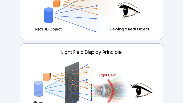 Samsung-Corporate-Technology-2D-3D-Switchable-Display-Metasurface-Lenticular-Lens-Metalens_dl1_F.jpg