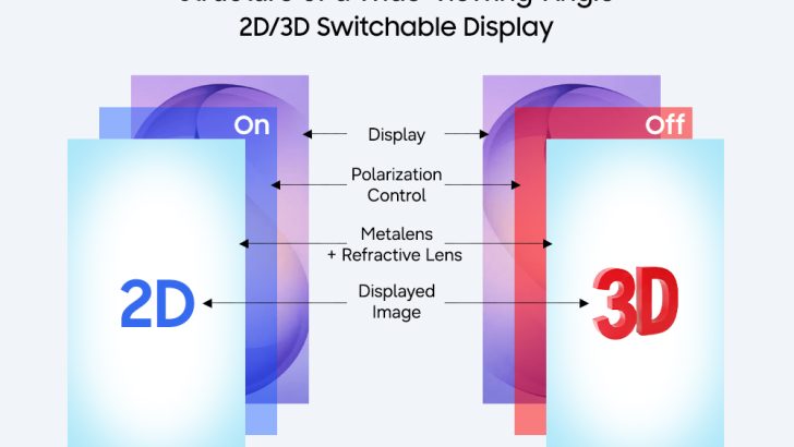 Samsung-Corporate-Technology-2D-3D-Switchable-Display-Metasurface-Lenticular-Lens-Metalens_dl3_F.jpg
