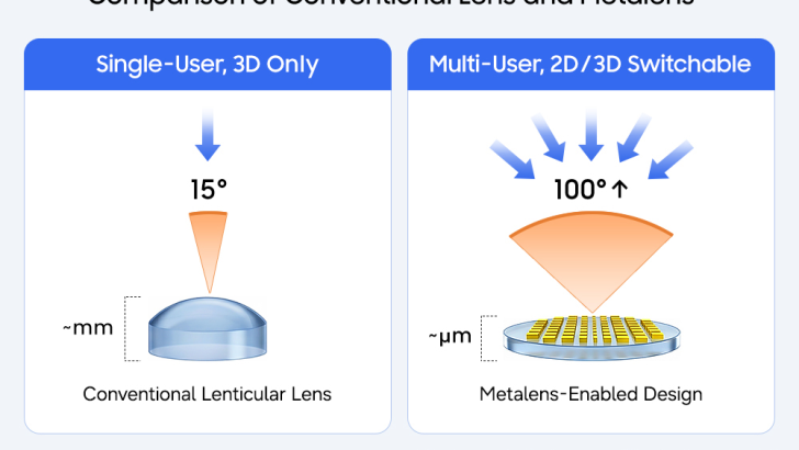 Samsung-Corporate-Technology-2D-3D-Switchable-Display-Metasurface-Lenticular-Lens-Metalens_dl4_F.png