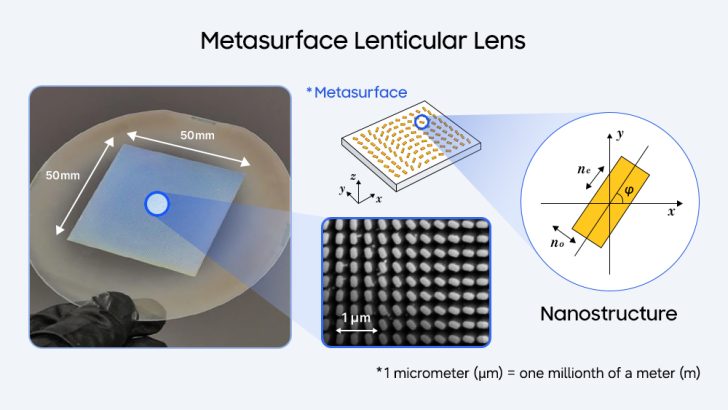 Samsung-Corporate-Technology-2D-3D-Switchable-Display-Metasurface-Lenticular-Lens-Metalens_dl5_F.jpg