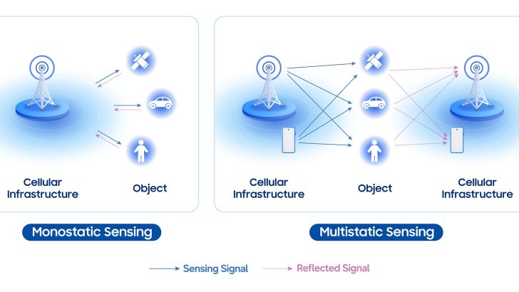 Samsung-Corporate-Integrated-Sensing-and-Communication-6G-LG-Uplus-MoU_dl2_FINAL.jpg