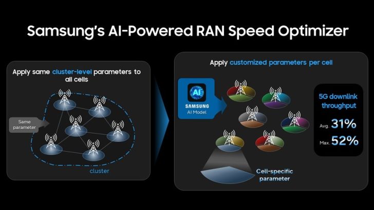 Samsung and KDDI Successfully Complete AI-Powered Network Optimization Trial on Commercial 5G Standalone Network in Japan