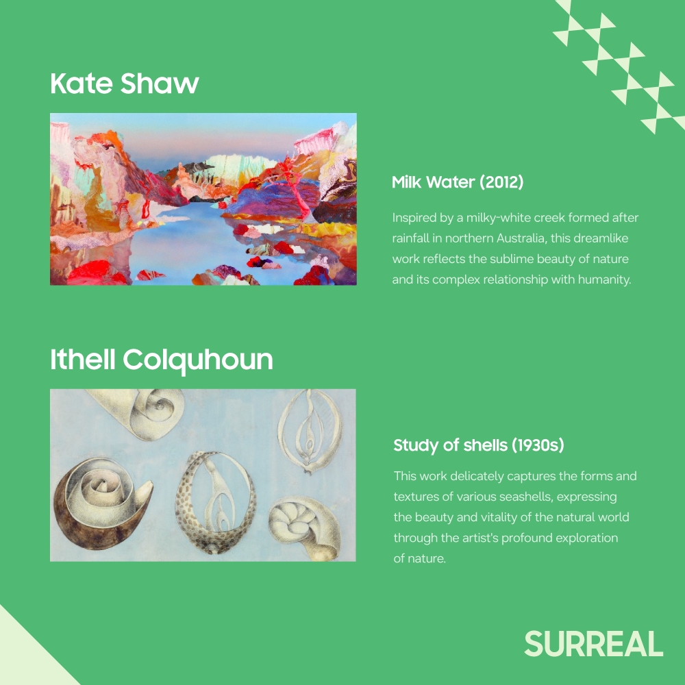 Art collections by Kate Shaw and Ithell Colquhoun