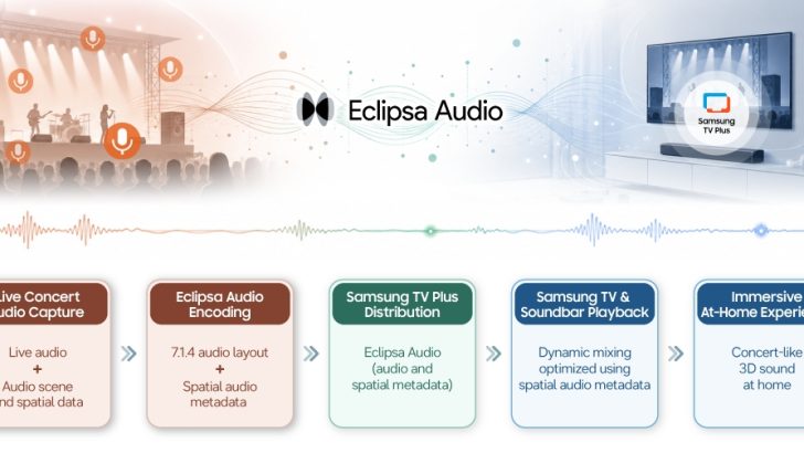 Samsung-TVs-and-Displays-Samsung-TV-Plus-Eclipsa-Audio-Samsung-Research-Interview_dl3.jpg