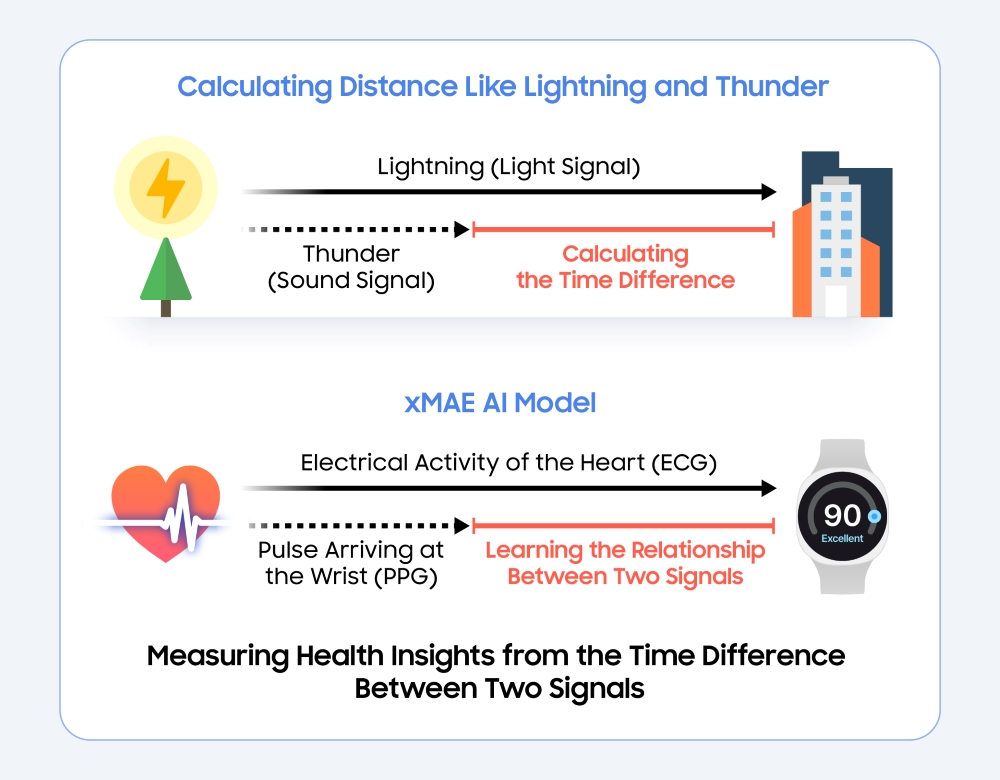 Image of xMAE AI Model