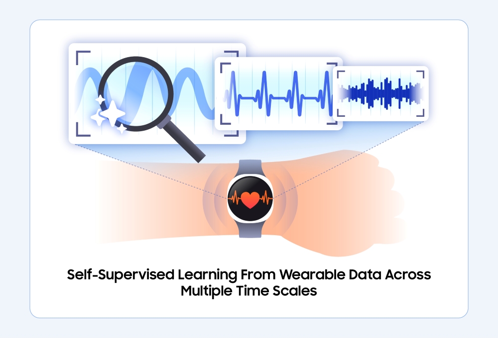 Self-Supervised Learning From Wearable Data Across Multiple Time Scales
